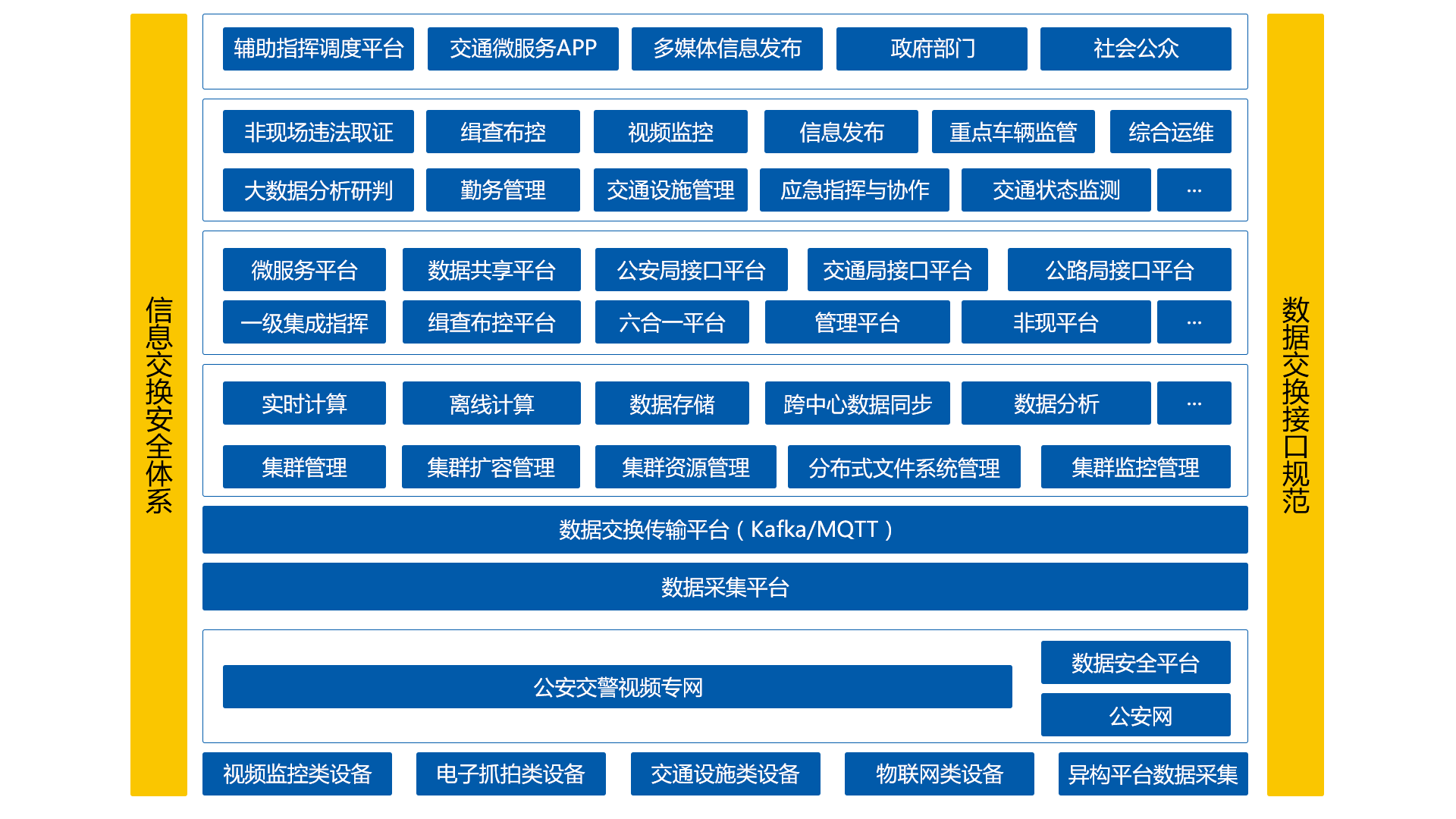 綜合交通運輸解決方案運行協調指揮系統系統架構