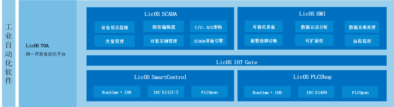  LicOS TOA集成開發平臺g