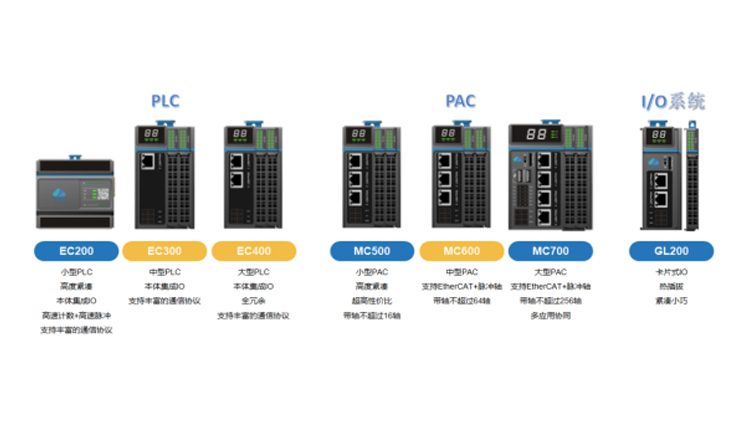 聯誠科技LicOS PLC/PAC：自主可控的一站式工業自動化解決方案