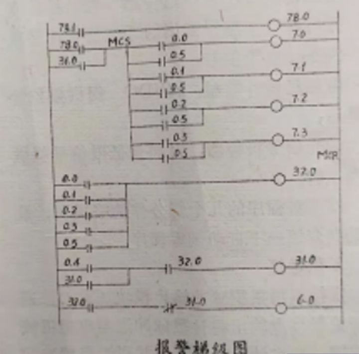 常規(guī)報警器功能的梯級圖程序